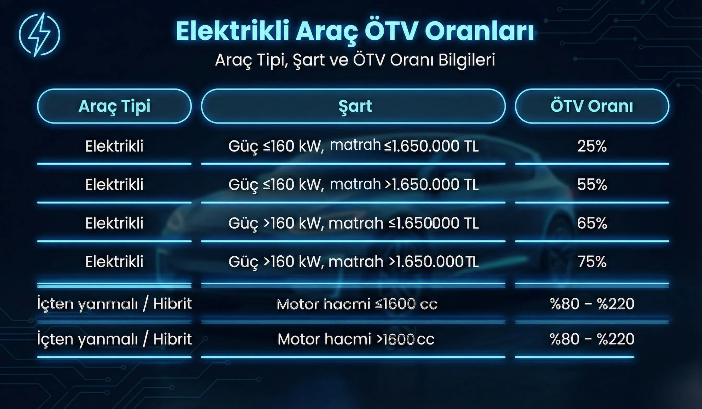 Elektrikli Araç Vergileri: Yıllık Vergiler, MTV ve ÖTV