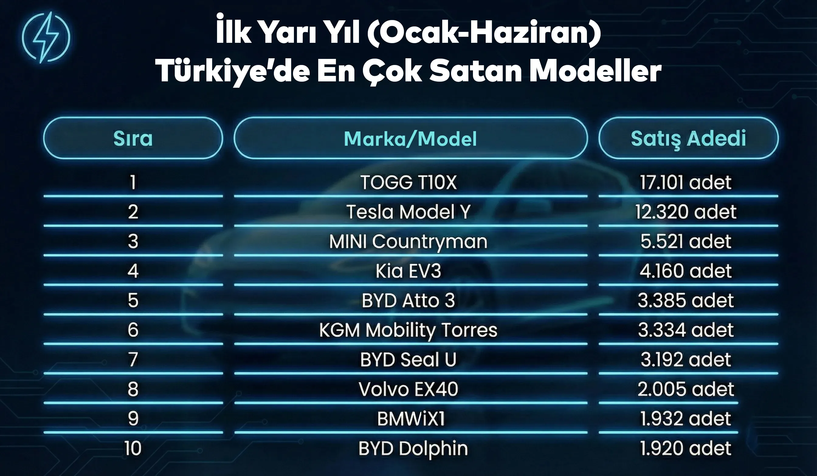 Türkiye ve Dünyada 2025 Yılında En Çok Satan Elektrikli Araçlar